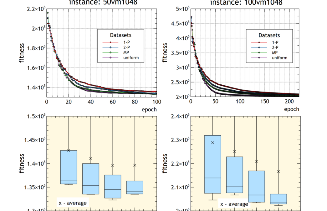 A Comparison of different crossover operators in genetic algorithms for clusters shortest-path tree problem