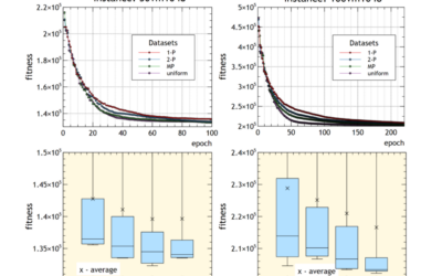 A Comparison of different crossover operators in genetic algorithms for clusters shortest-path tree problem