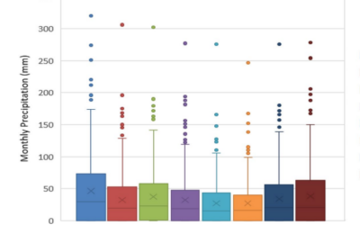 Evaluation of Feature Selection Methods in Estimation  of Precipitation Based on Deep Learning Artificial  Neural Networks