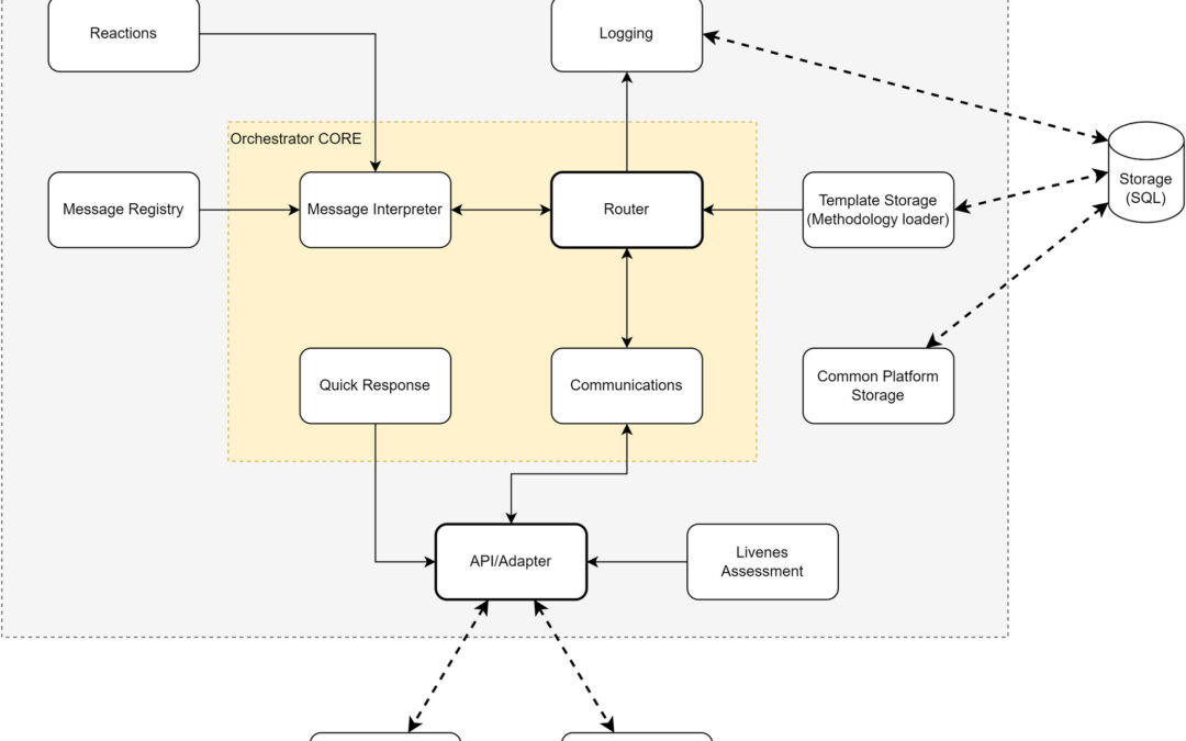 Guide in Designing an Asynchronous Performance-Centric Framework for Heterogeneous Microservices in Time-Critical Cybersecurity Applications. The BIECO Use Case