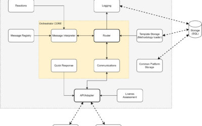 Guide in Designing an Asynchronous Performance-Centric Framework for Heterogeneous Microservices in Time-Critical Cybersecurity Applications. The BIECO Use Case