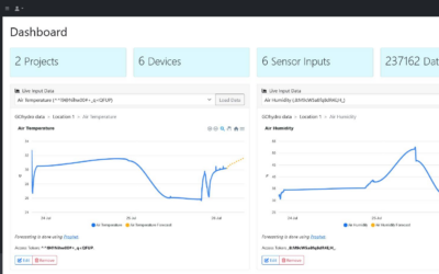 COSA AGRIQ — Shaping the Future of Smart Agriculture